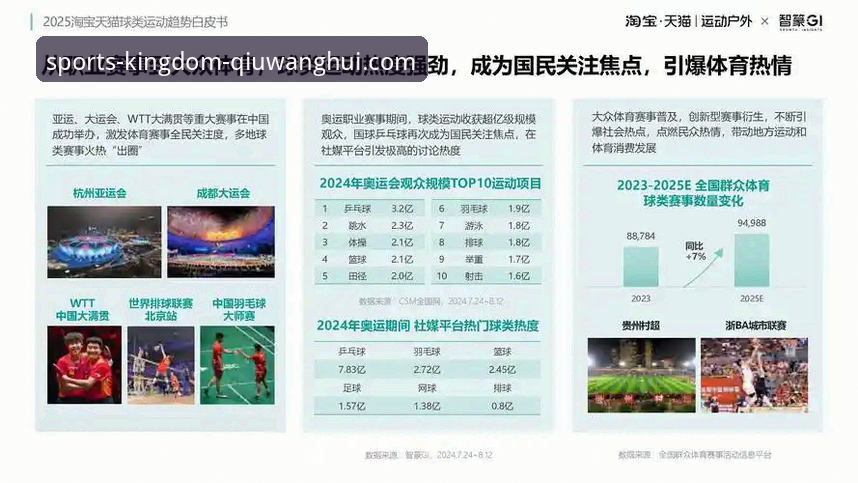 揭秘球王会体育平台：专业服务背后的用户体验与行业趋势